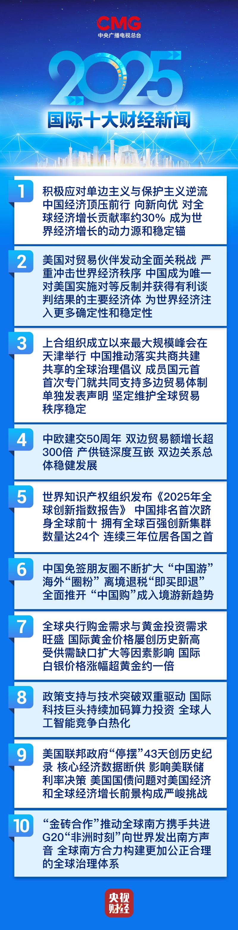 市场动态：行业前景与机遇