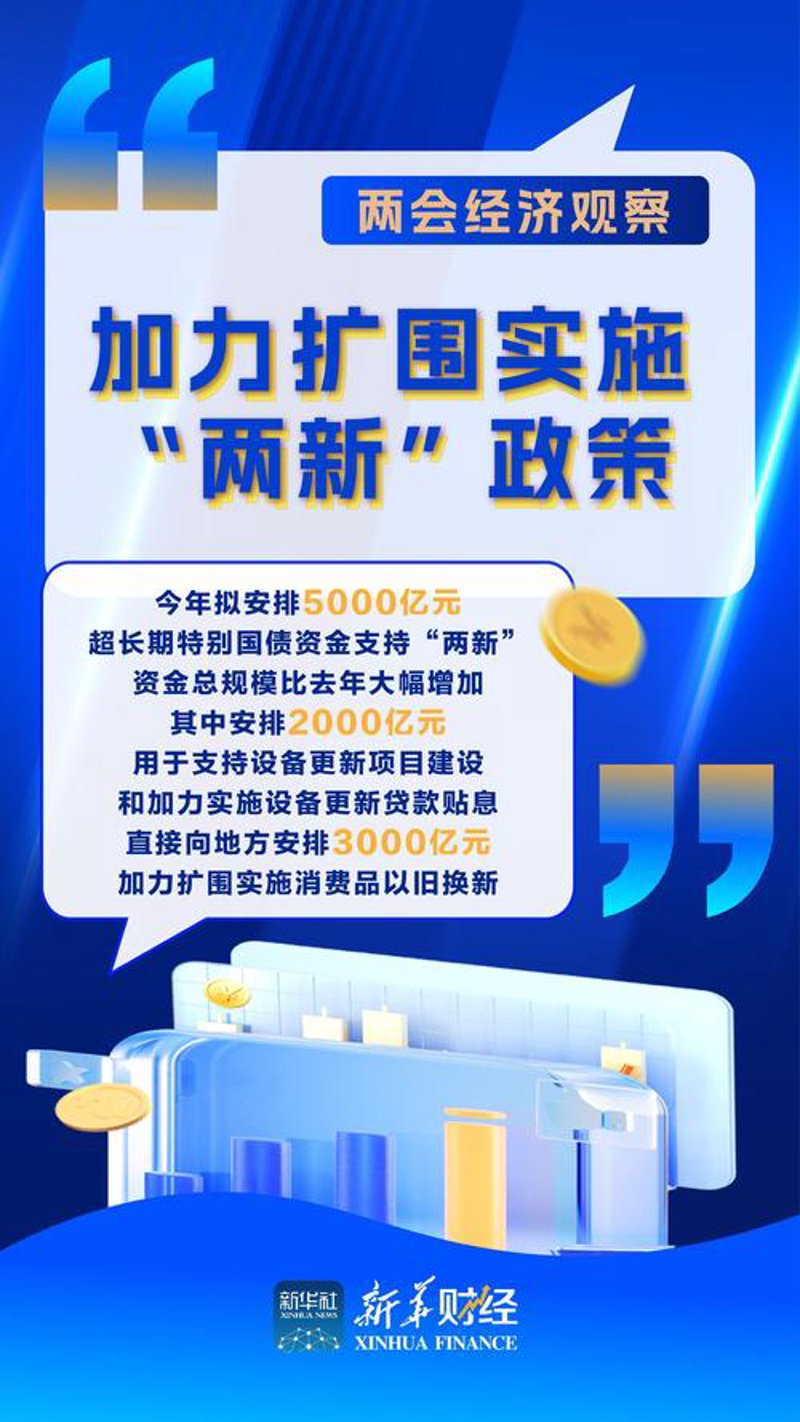 经济观察